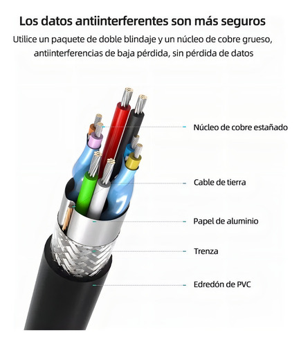 Jeeyee Carcasa De Disco Duro Caja Case Externo Portátil Usb