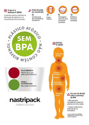 Pote 1.8l Com Tampa Lacre Em Niterói 20 Pçs