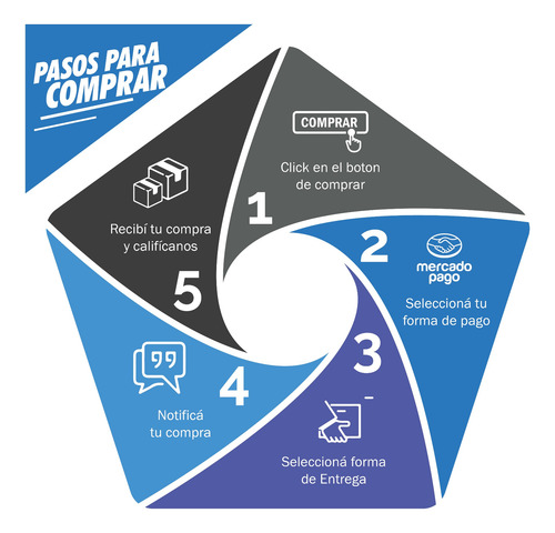 Tapa De Caja De Pre Instalación Sarsa Refrigeracion Envio