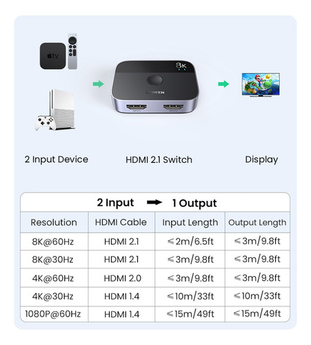 Adaptador Splitter Switch 2en1 Ugreen Hdmi 2.1 8k 4k 90385