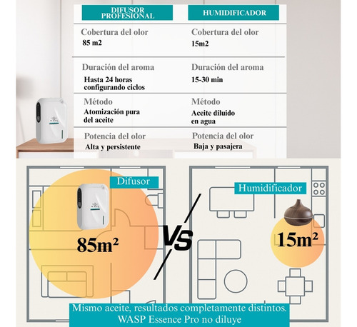 Difusor De Aroma Wasp Essence Pro, Programable Con Bluetooth