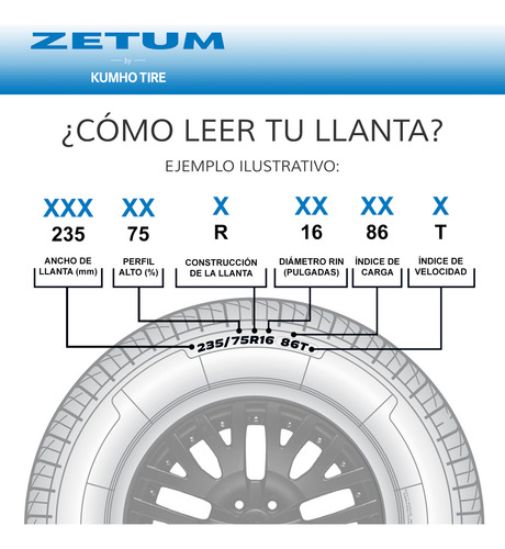 Paquete De 2 Llantas 195/55r15 Zetum Kr26 85h H