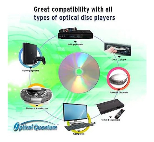 Óptico Azo Azo Azo Cd -r 700 Mb 52x Plata Plata Soporte En B