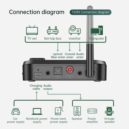 Adaptador Usb Bluetooth 5.0 Para Pc, Receptor Transmisor