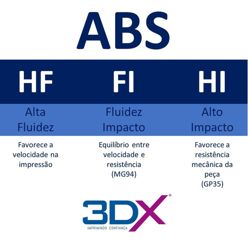 Imagem 4 de 7 de Filamento Abs 1,75 Mm | 1kg | Branco