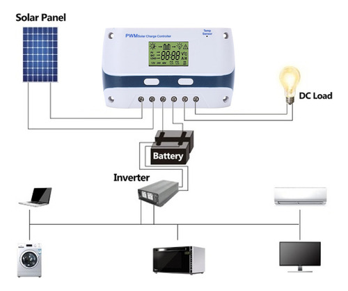 Controlador De Carga Solar Mppt 50a 12v 24v 48v Pwm Solar