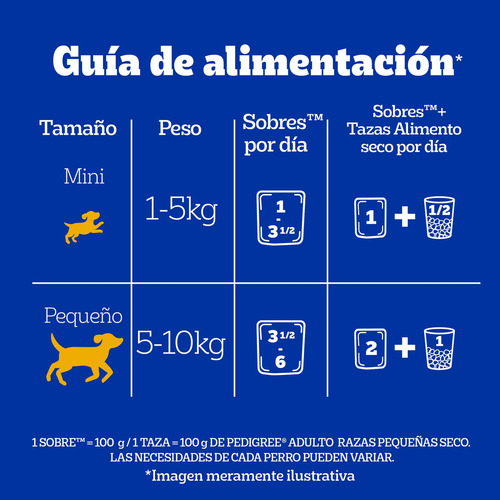 Pedigree Alimento Húmedo En Sobre Perro Raza Peq Carne 12un