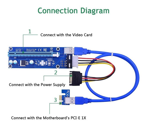 Riser Pci-e 1x A 16x Mineria Ethereum Bitcoin Usb 60cm Pci