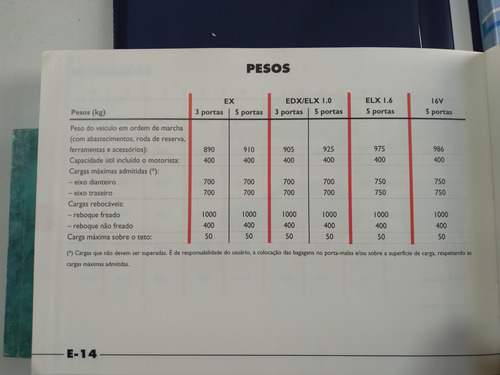 Manual Do Proprietário Palio Elx 1999 By (Usado)