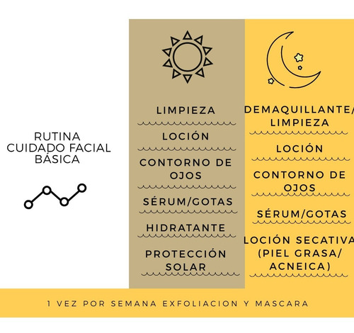 Crema Exfoliante Corporal Y Facial 250grs