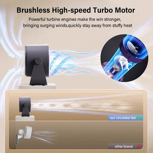 Ventilador S7electric Turbo Fan Inalámbrico Con Circulación