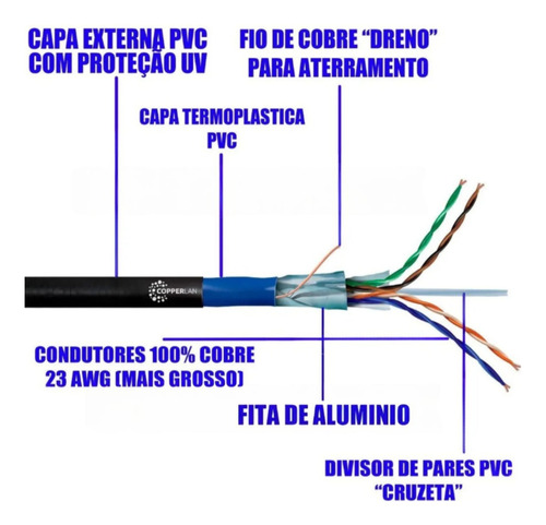 Cabo Lan 4x23 Cat6 F/utp Externo Blindado 100m - 100 Metros