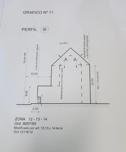 Venta - Terreno Con Casa- Para Construcción De Edificio- Calle Mariano Moreno Ideal Oficinas 3 Cuadras De Tribunales