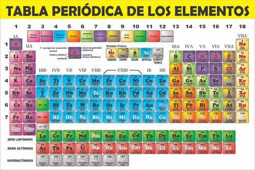 Tabla Periodica De 2.00 X 1.35 Con 4 Ojillos