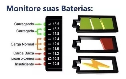 Imagem 6 de 6 de Carregador Bateria Carro Moto 12v 20ah Flutuante Cv20