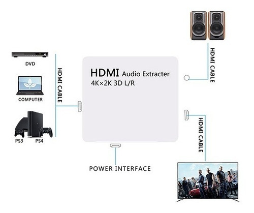 Extractor De Audio Hdmi A Análogo Y Óptico. Todovision