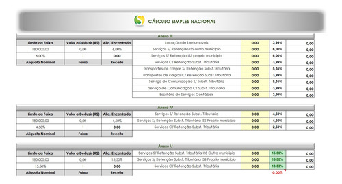 Planilha Cálculo Simples Nacional (cálculo Automática)