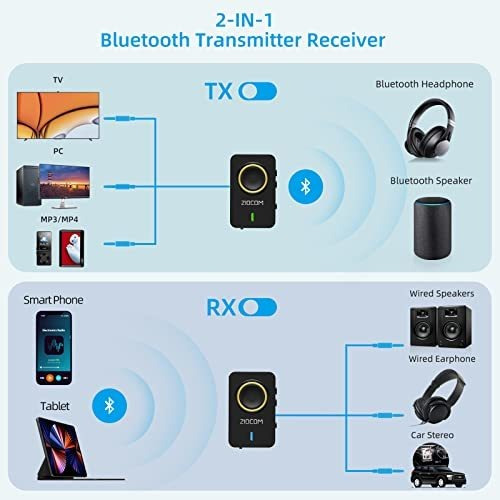Transmisor-receptor Bluetooth 5.0 De Ziocom Para Tv Y Pc, 2