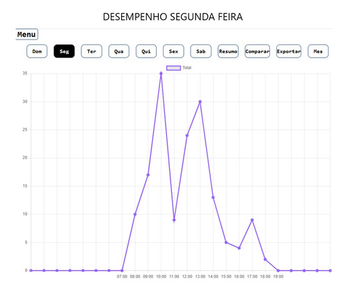 Contador De Pessoas Digital Fluxo Festas Eventos 2 Portas Branco