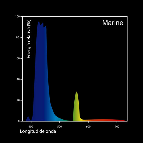 Imagen 2 de 3 de Foco Dymax T5ho 54w Actinica Azul 120cm Acuario Iluminacion