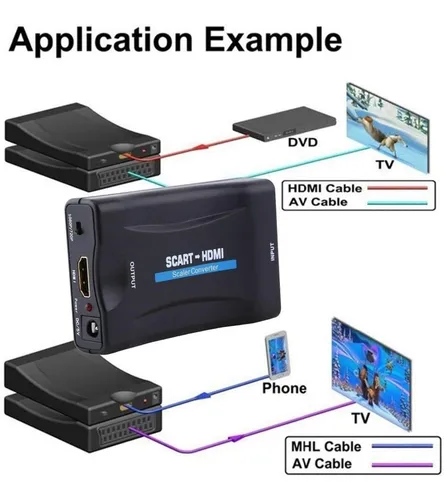 Convertidor Scart a HDMI, convertidor de audio de vídeo Scart a