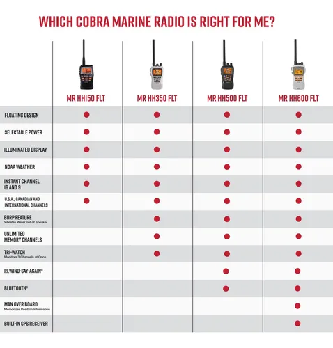 Cobra Mr Hh350 Flt Radio Vhf Flotante De Mano 6 Vatios