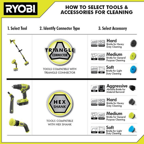 Ryobi Kit Cepillo Limpieza Inalámbrico One+ 18v P4510k