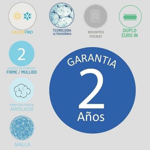Sommier Somier 2 Plazas Resortes Alta Calidad Duetto 1.60