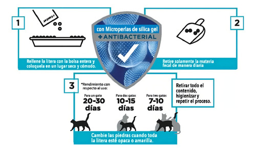 Piedras Sanitarias Para Gatos Cancat Limon X 3.8l