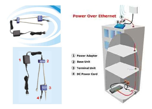 Kit Inyector Poe-105 Power Over Ethernet De 5vdc/2.4a
