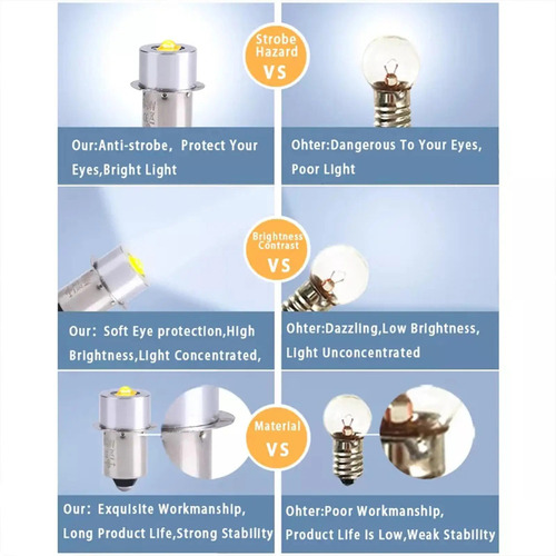 . Bombilla De Repuesto For Linterna Led, 2 Unidades, 3 W,