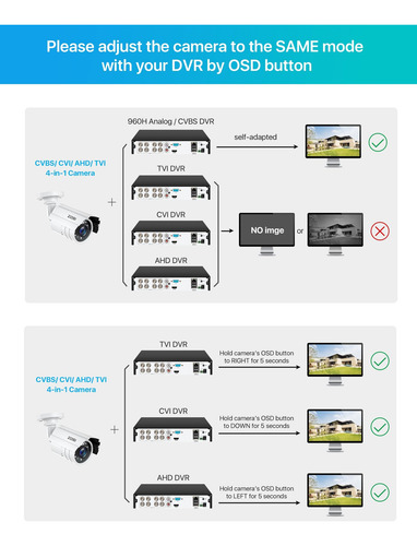 Zosi 1080p 2.0mp Hd 1920tvl Híbrida 4 Em 1 Cvbs Cctv Câmera