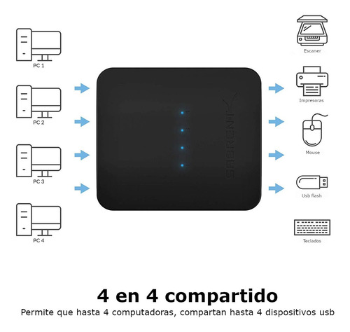 Conmutador Switch Usb Sabrent Usb-uss4 4 Puertos Periféricos