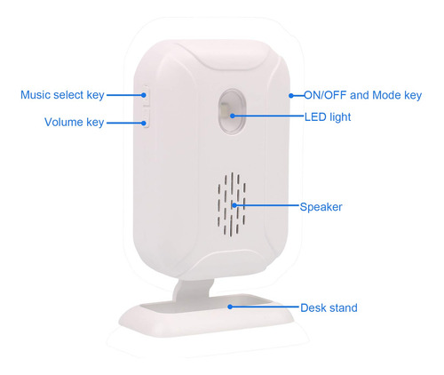 Alarma Con Sensor De Movimiento Ybq042 Kit De Seguridad Hoga Blanco