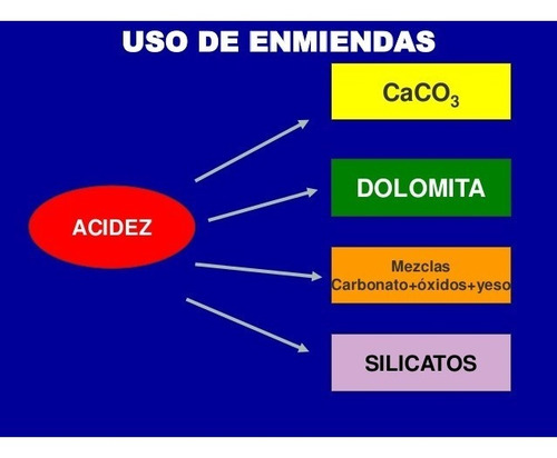 Imagen 2 de 4 de Carbonato Calcio Liviano 5 Kg Quimicaxquimicos