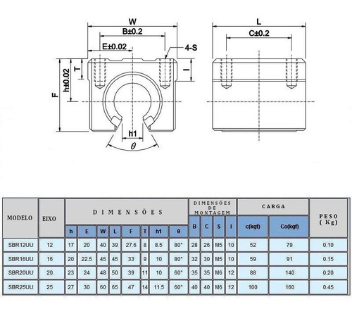 Sbr 16uu - Pillow Block - 12 Peças