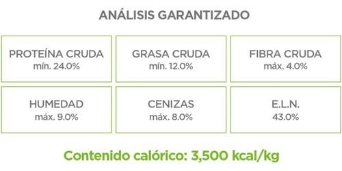 Nupec Adulto 8kg Razas Medianas Grandes