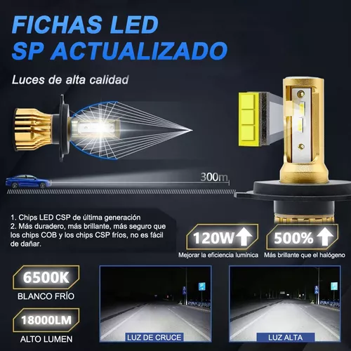 Luces led para Autos 2X Blanco CSP-Fichas LED LED LED Fog Fog