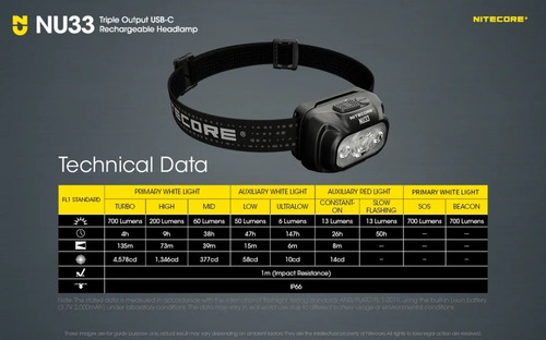 Linterna Frontal Recargable Nitecore Nu33 700lumens 2000mah Linterna Negro Luz Blanco