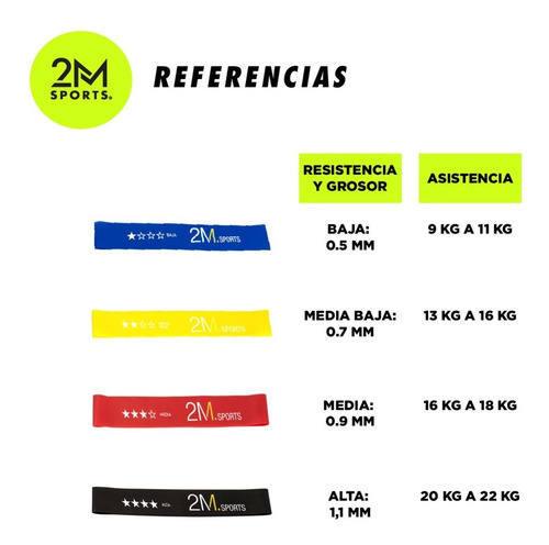 Imagen 2 de 8 de Kit Fitness X5 Bandas Elásticas De Resistencia Set Ejercicio