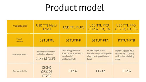 Módulo Serial Usb Ttl Ft232rl Interfaz De Grado Industrial