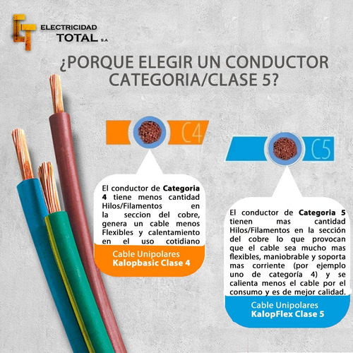 Imagen 2 de 10 de Cable Unipolar Kalop 2.5mm Normalizado Iram Categoria 5