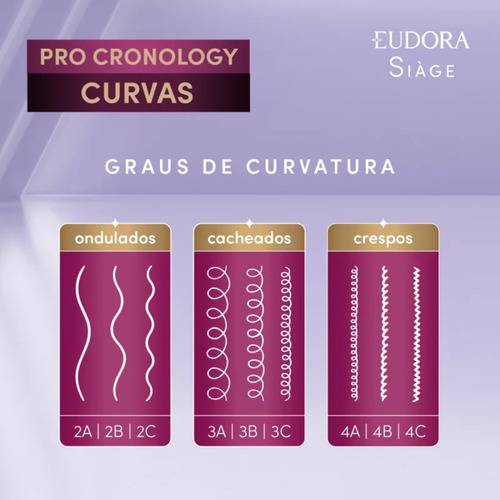 Condicionador Siàge Pro Cronology Curvas 250ml - Eudora