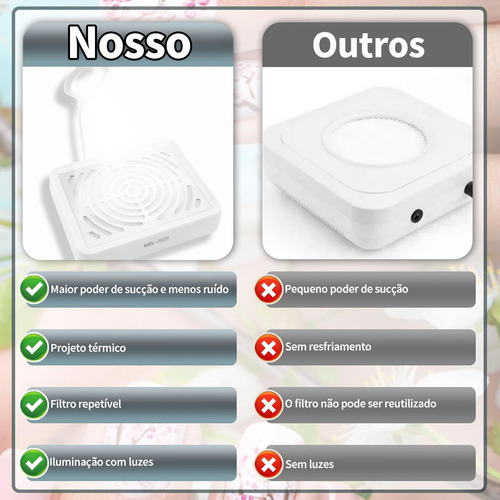 Aspirador De Pó Para Unhas Com Velocidade De Vento Ajustávelcoletor De Po De Manicurecom Lâmpada De Mesa E Com Velocidade Do Vento Ajustável 110v 220v Tensão Dupla