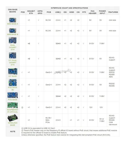 Mini Computadora Gigabit Ethernet 5g/4g Con Carcasa De Metal