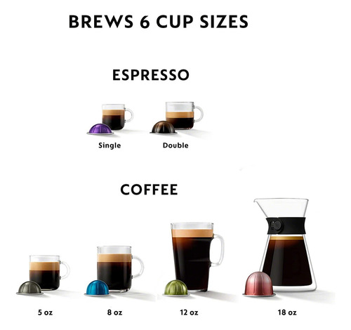 Cafetera Nespresso Vertuo Lattissima Blanco Automática Leche