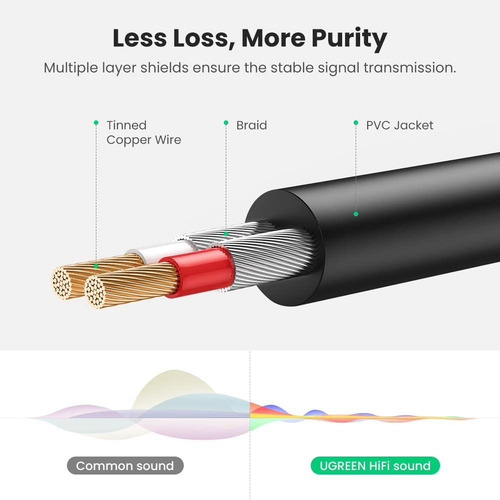 Imagen 7 de 7 de Cable Auxiliar 3.5mm A 2rca Ugreen Macho A Macho 2m