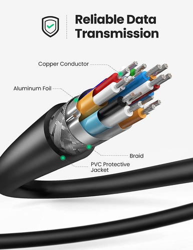 Imagen 3 de 7 de Cable Micro Hdmi A Hdmi Ugreen 4k De 60hz 2m