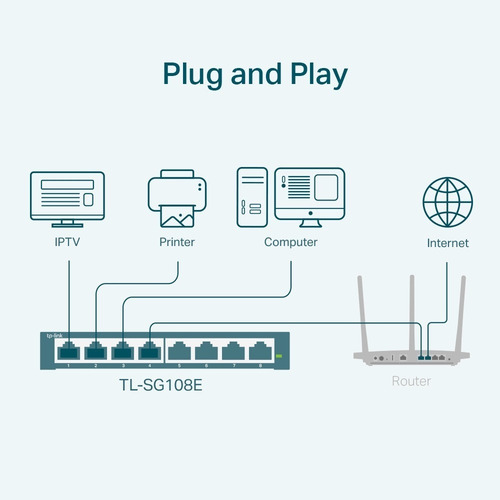Imagem 6 de 6 de Switch 08 Portas Tp-link Tl-sg108e Easy Smart Vlan Gigabit