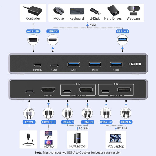 25961 Gateway Kvm Hdmi 8k 60hz 4 Puertos Usb 3.0